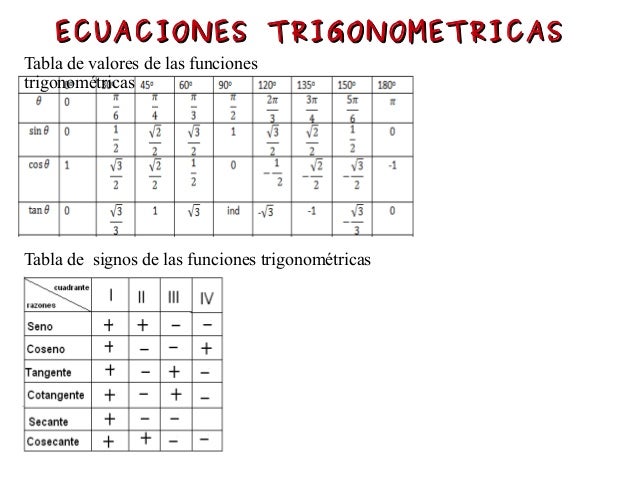 Ecuaciones trigonometricas