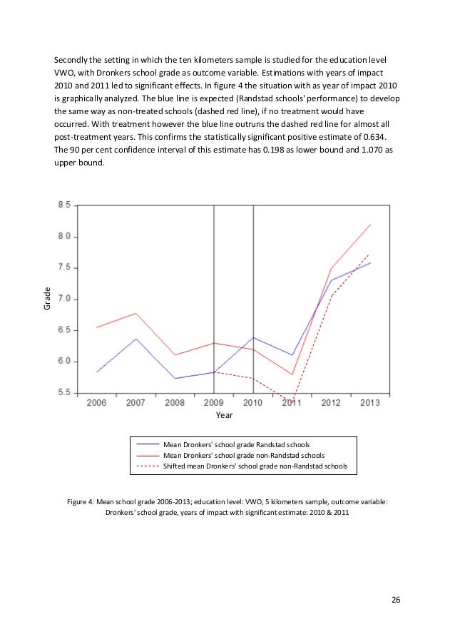thesis academic performance thesis academic performance