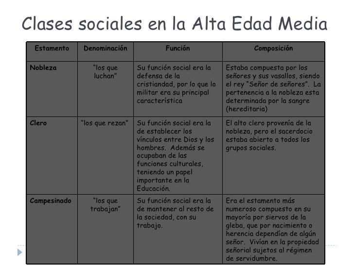 Edad Media: Alta y Baja