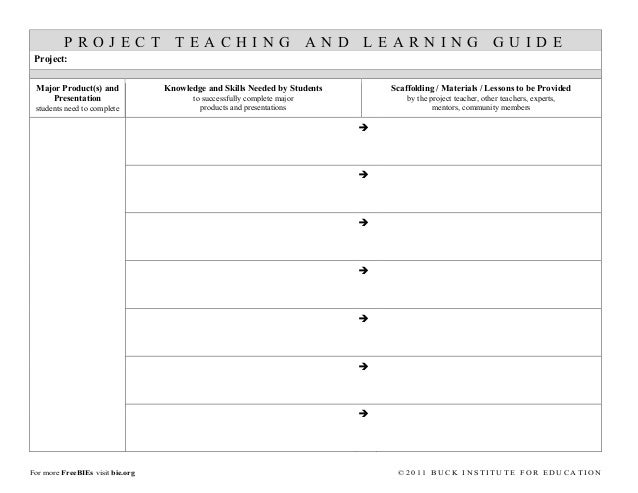editable pbl template teaching learning guide pbl templates