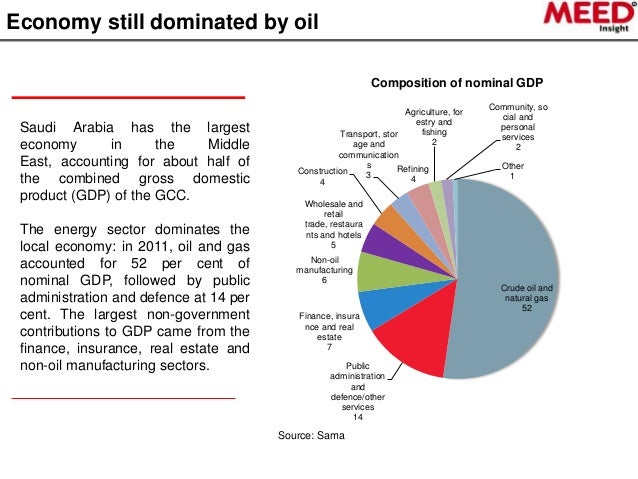 the-business-environment-in-saudi-arabia