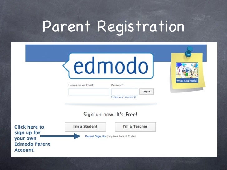 Edmodo Codes For Fun | edmodo parent presentation Edmodo Codes For Fun | edmodo parent presentation