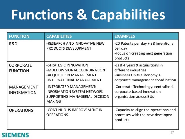 Siemens Development Strategy