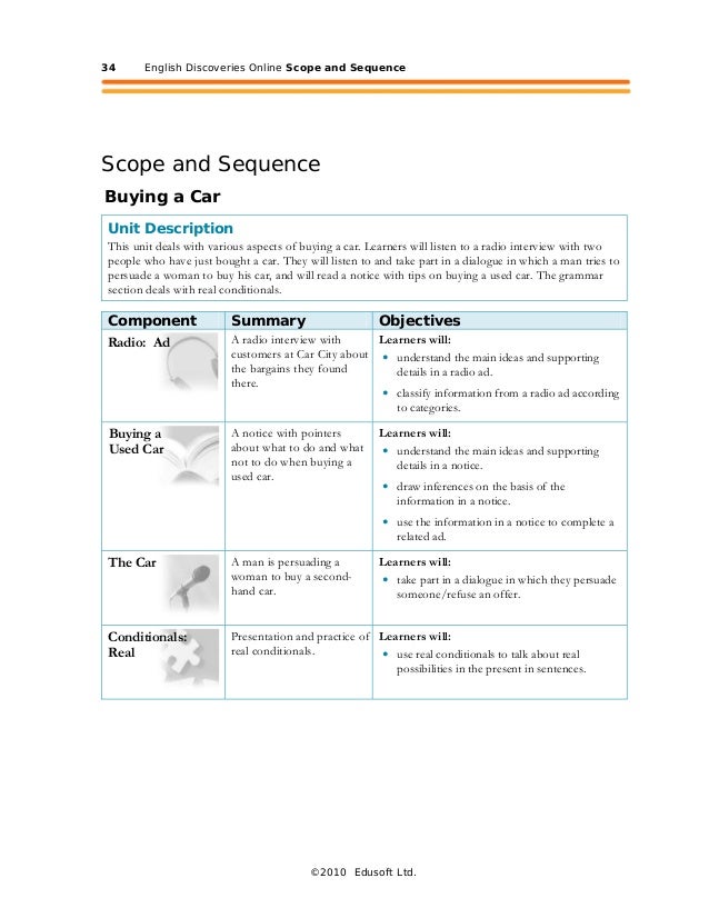 an example of a synthesis essay