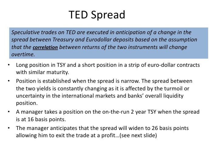 Ted spread trading strategies