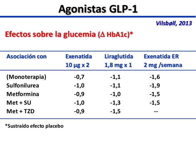 Análogos de GLP-1 e inhibidores de SLGT-2. Análogos de GLP-1 e inhibidores de SLGT-2.