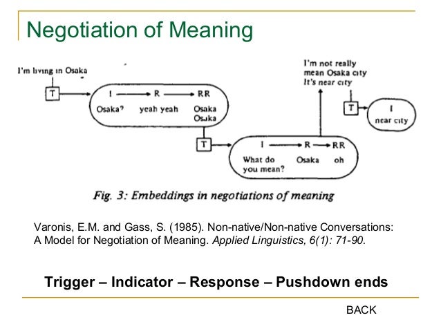 input interaction and sla Second-language acquisition (sla) input and interaction the primary factor affecting language acquisition appears to be the input that the learner receives. input interaction and sla Second-language acquisition (sla) input and interaction the primary factor affecting language acquisition appears to be the input that the learner receives.