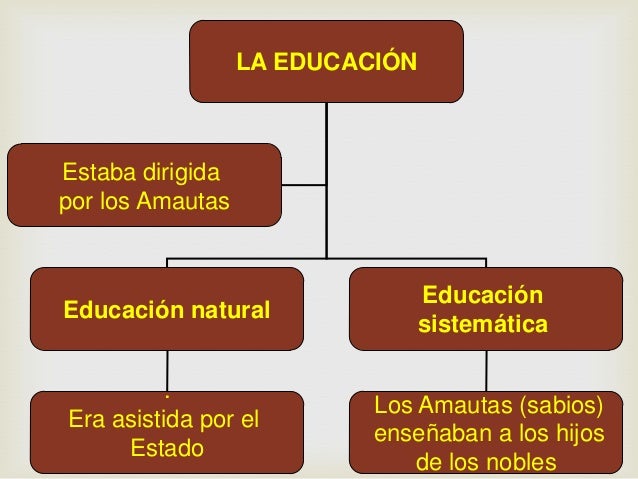 Educacion inca