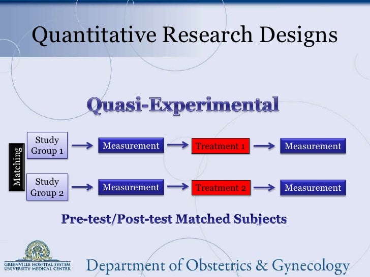 experiments and quasi experiments experimental research design