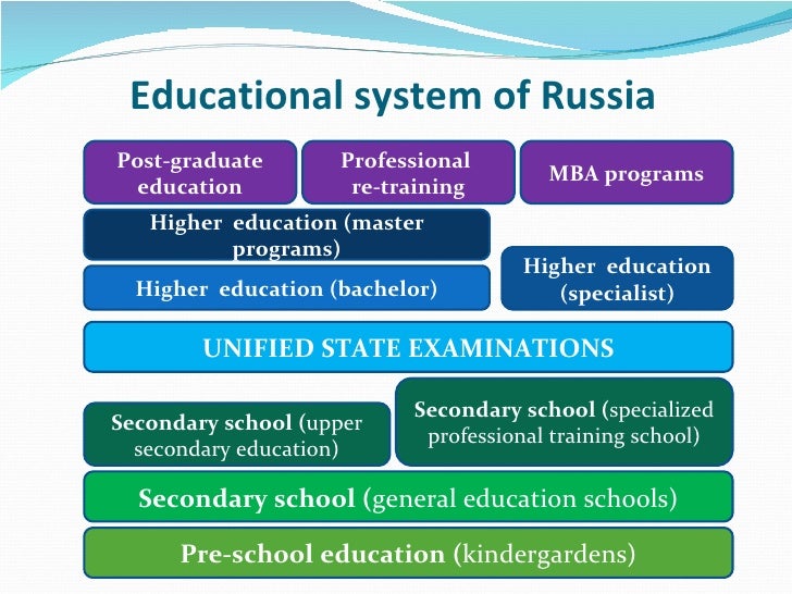 Of Russian Educational 116