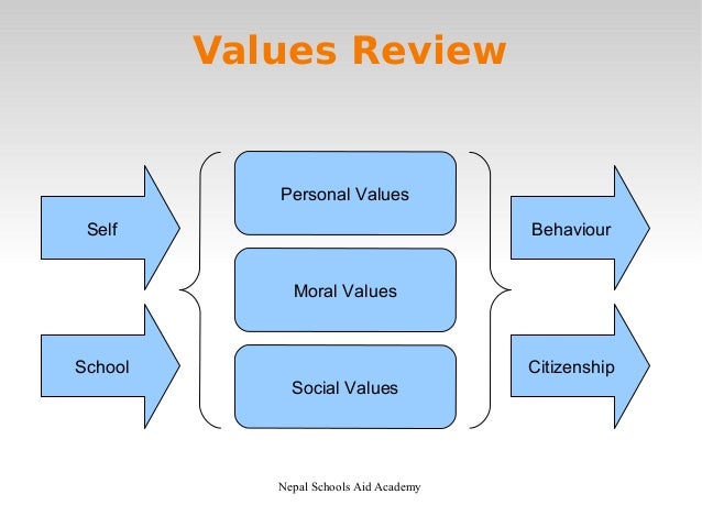 Moral education essay