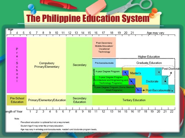 Thesis title in mathematics education in the philippines