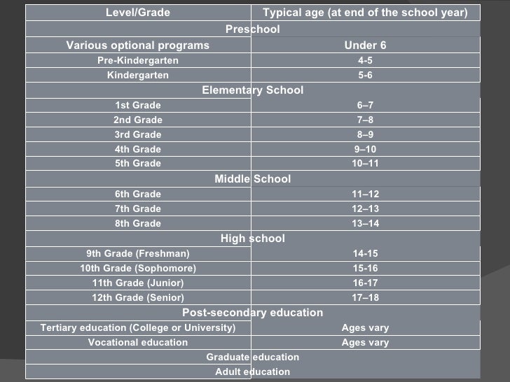 vocational school programs