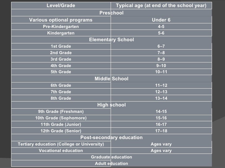 Education System Of Usa Part 1