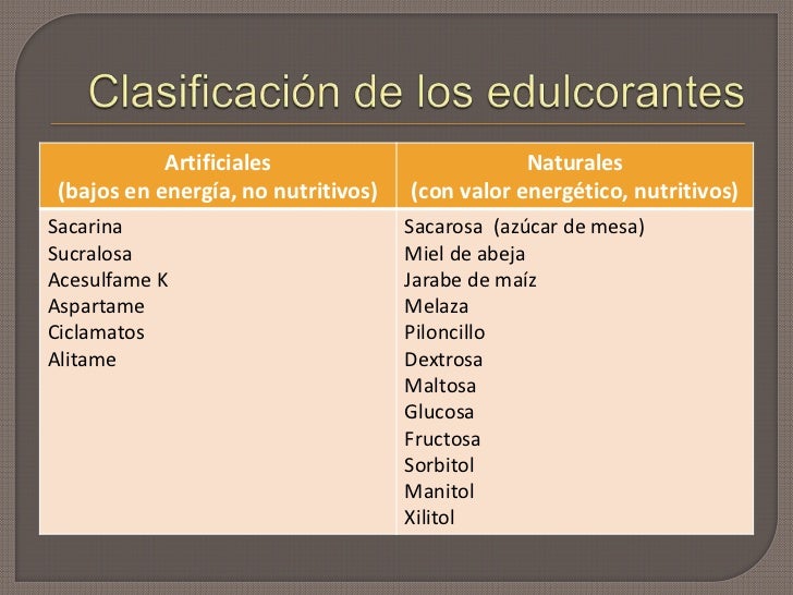 Edulcorantes Edulcorantes