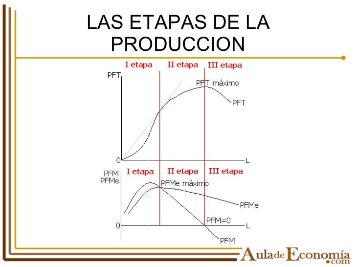 Eee ProduccióN