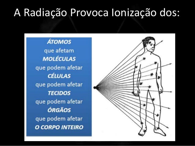 Efeitos Biológicos da Radiação Ionizante