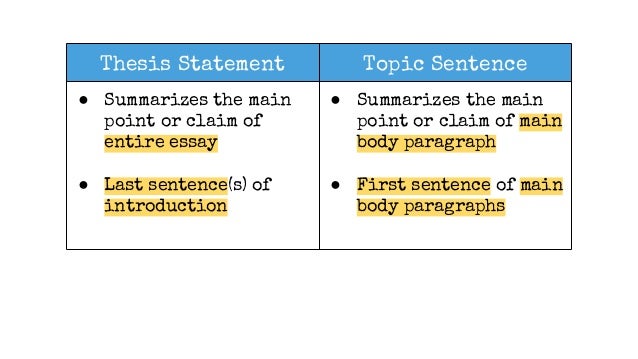 Academic essay writer39 s block elements: Buy A Essay For Cheap