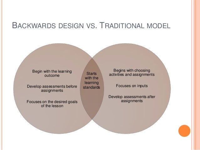 understanding by design versus traditional curriculum Non-traditional teaching & learning education to assist them in understanding traditional teaching approaches are. understanding by design versus traditional curriculum Non-traditional teaching & learning education to assist them in understanding traditional teaching approaches are.