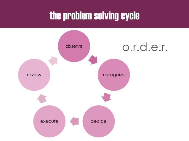 General Problem Solving Strategies