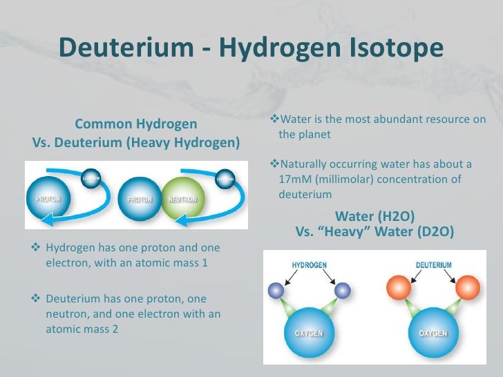 hydrogen carbonate