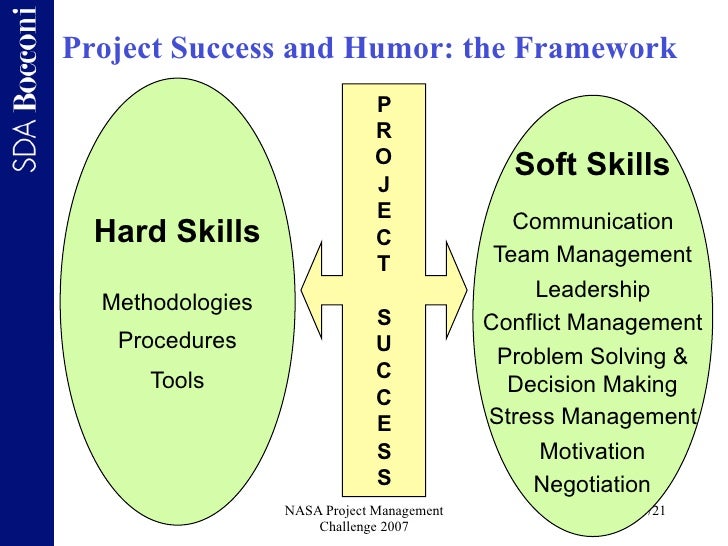 project management basics project management basics
