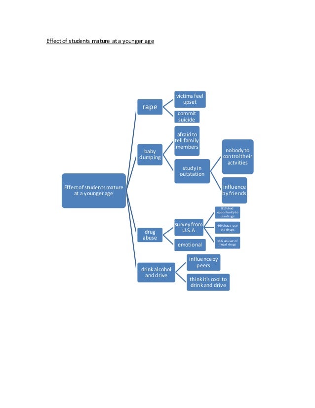 Dissertation Maker