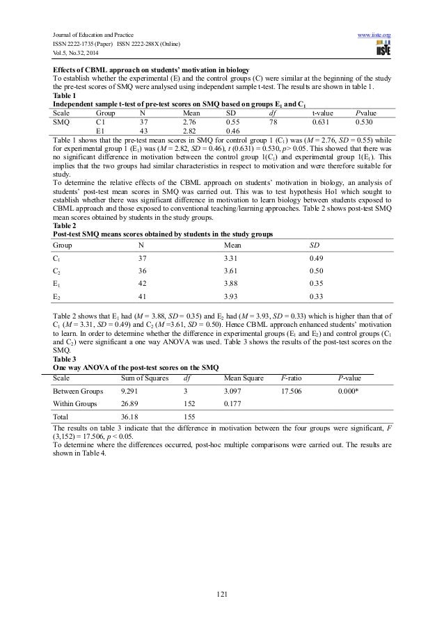 Motivation In Phd Thesis