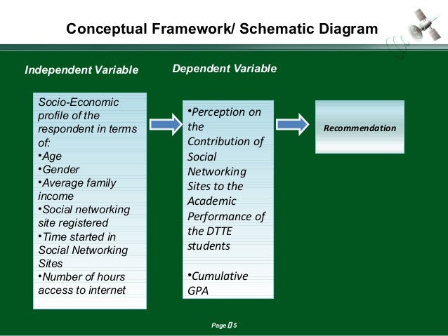 effects of love of academic performance Effects of drug abuse on academic performance the effects of drugs on the academic performance of technology education students academic performance of. effects of love of academic performance Effects of drug abuse on academic performance the effects of drugs on the academic performance of technology education students academic performance of.