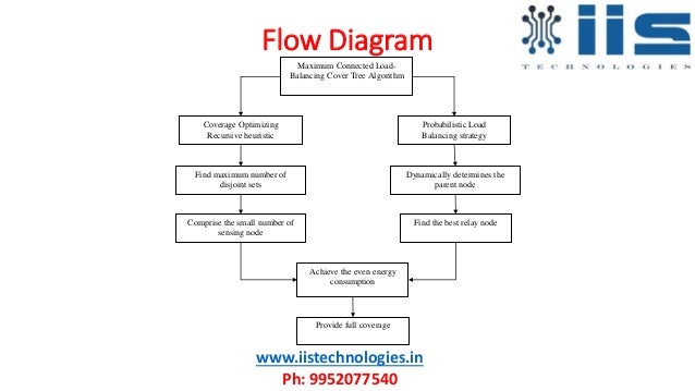 object oriented load flow for radial and Comparison of programming paradigms is not dominated by the control flow alteration object-oriented load r. object oriented load flow for radial and Comparison of programming paradigms is not dominated by the control flow alteration object-oriented load r.