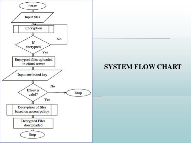 cloud flowchart efficient of personal health records using cloud flowchart efficient of personal health records using
