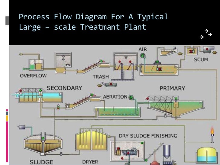 Natural Gas Processing Plant Database Natural Gas Processing Plant Database