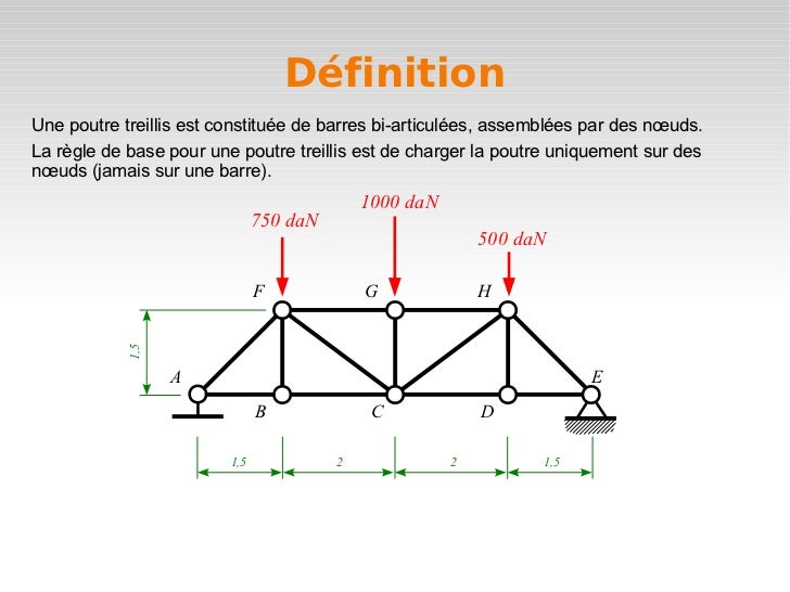 Efforts de cohésion Poutres treillis