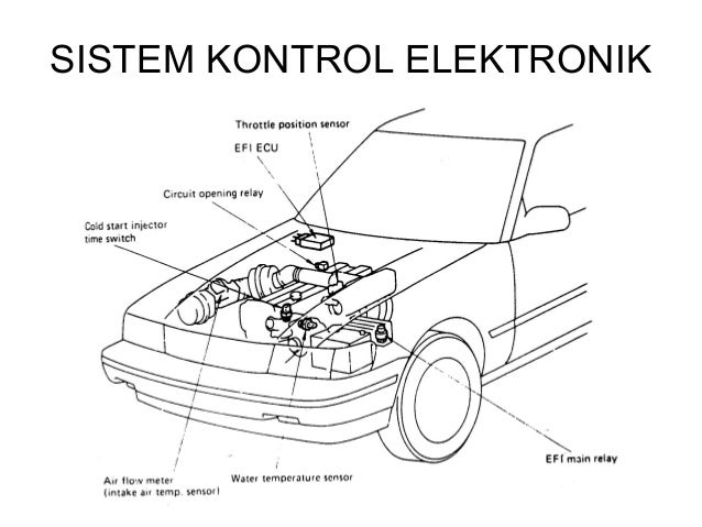 Hasil gambar untuk gambar sistem kontrol