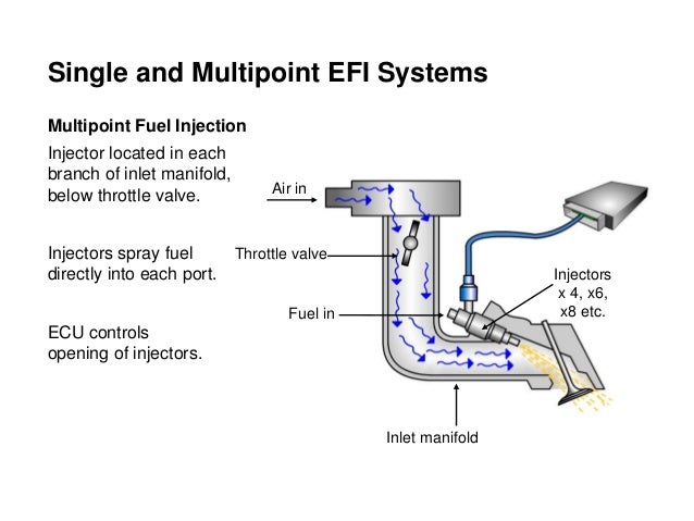 multi point fuel injection system Multipoint may refer to: multi-point fuel injection, an injection scheme for metering fuel into an internal combustion engine multipoint (geography), a point on the earth that touches the. multi point fuel injection system Multipoint may refer to: multi-point fuel injection, an injection scheme for metering fuel into an internal combustion engine multipoint (geography), a point on the earth that touches the.