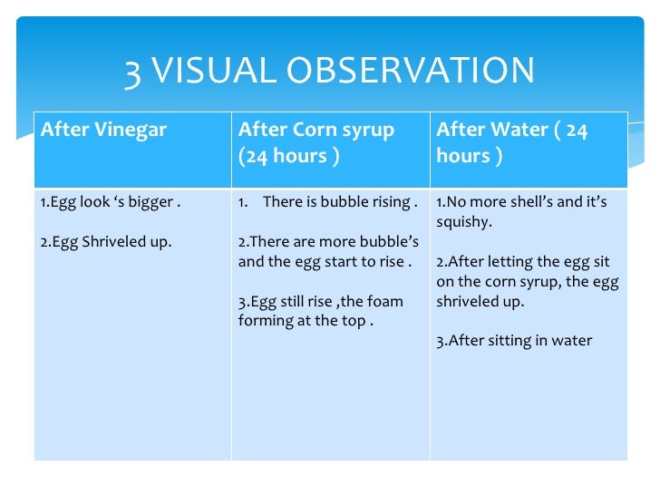 egg osmosis essay Read this essay on osmosis and diffusion come browse our large digital warehouse of free sample essays get the knowledge you need. egg osmosis essay Read this essay on osmosis and diffusion come browse our large digital warehouse of free sample essays get the knowledge you need.