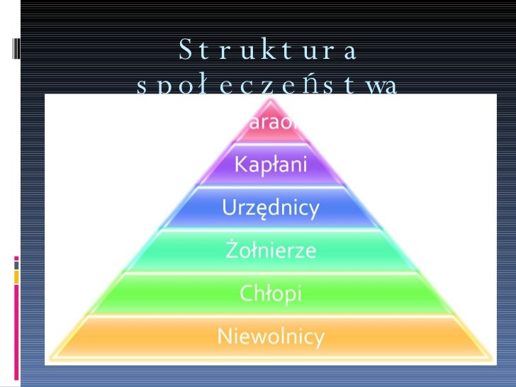 Wymień 4 Główne Grupy Społeczne W Egipcie Egipt Faraonow