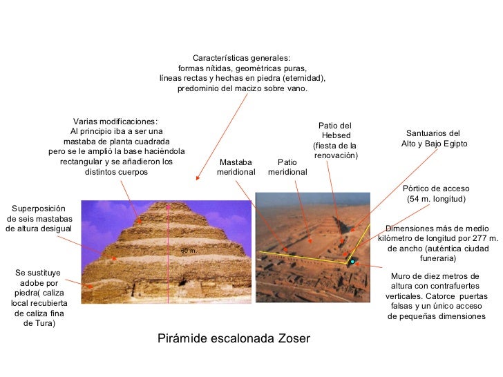 Resultado de imagen para piramides de egipto por dentro