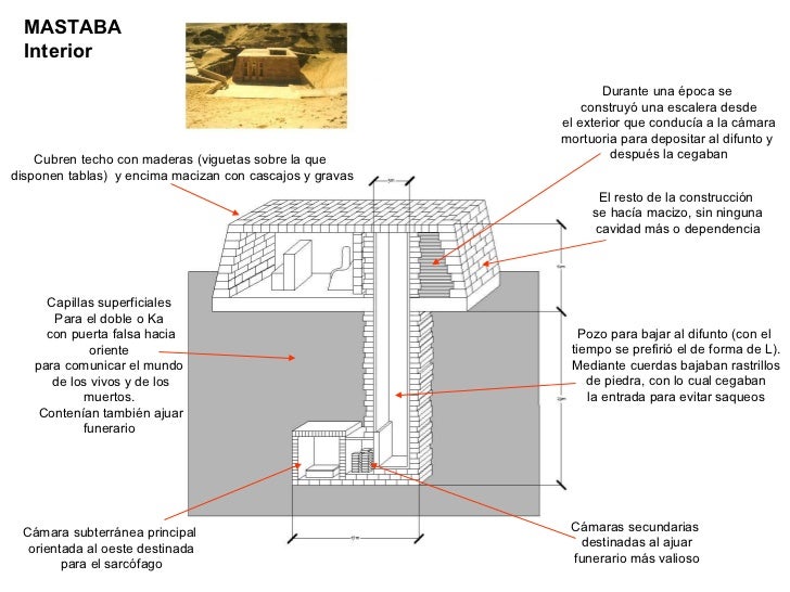Resultado de imagen para piramides de egipto por dentro