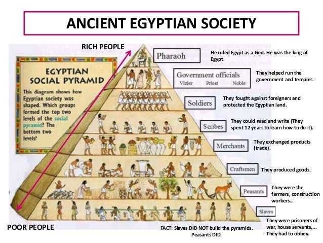 Egyptian Society And Clothes egyptian-society-and-clothes