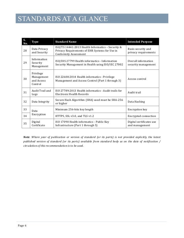electronic medical record orthopedics