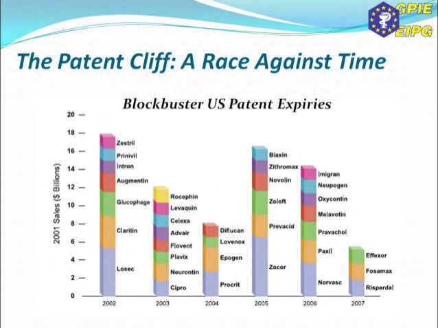 biotech and advanced therapies a pharma renaissance pharma patent cliff chart