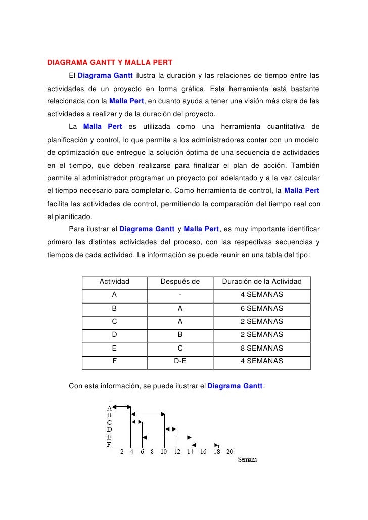 CARTA GANTT CPM PERT carta gantt cpm pert:
