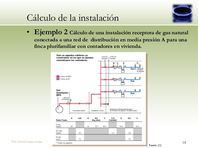 Como Calcular Una Instalacion De Gas