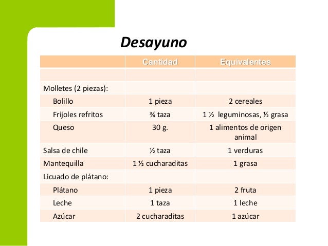 Ayuda proveedor menus de dieta mediterranea para perder peso riesgos para Menus de dieta mediterranea para perder peso diferencia