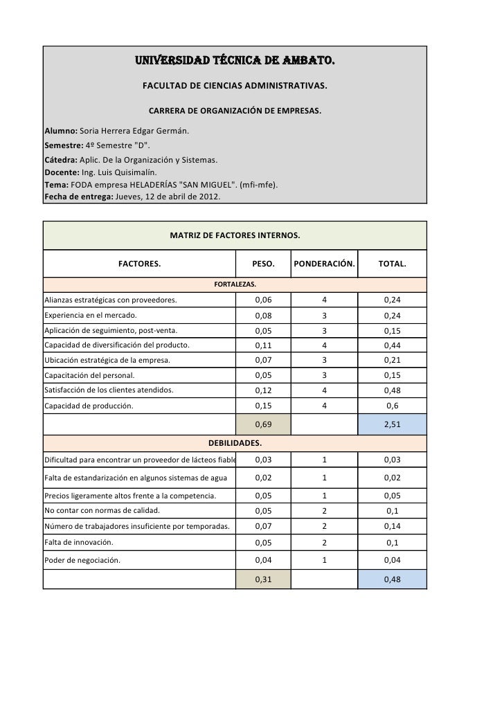 Ejemplo foda heladerías san miguel pdf