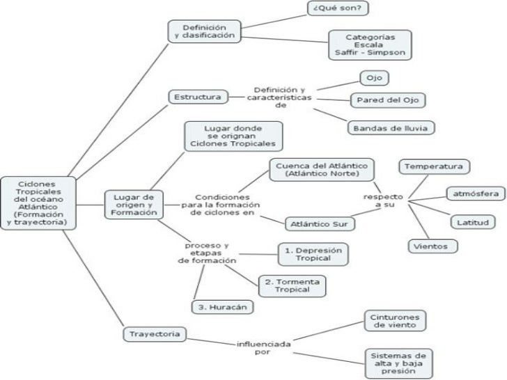 El Manual De Instalaciones Sanitarias Arq. Jaime Nisnovich.zip 3