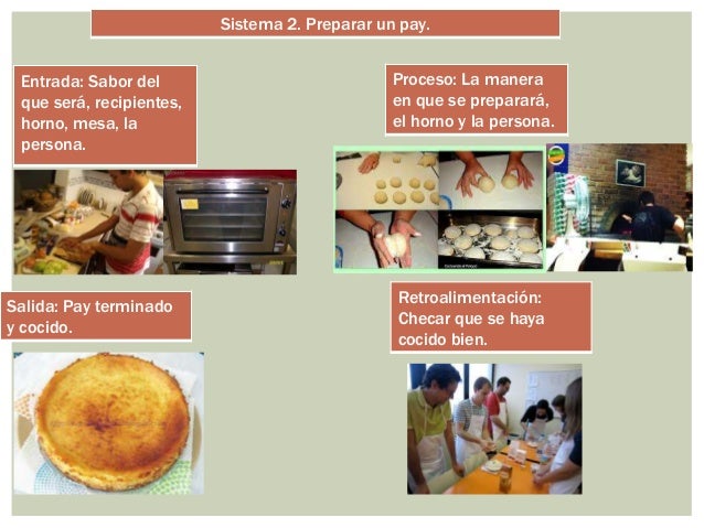 Ejemplos de entrada,procesamiento,salida,