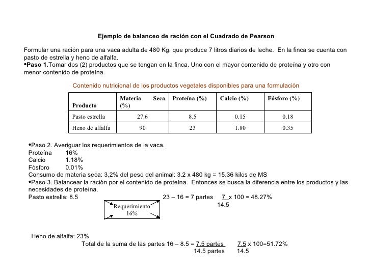 Ejercicio Alim4 Dietas