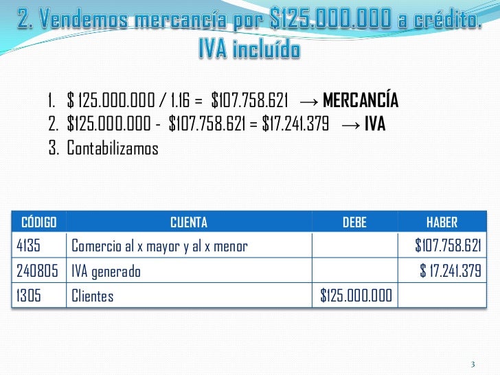 Ejercicios resueltos sobre iva incluido